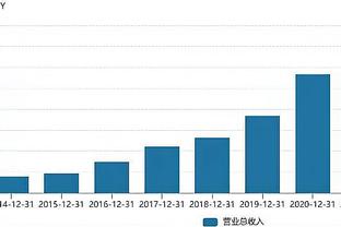 高效但出手略少！斯库特-亨德森上半场5中4得到10分1板2助